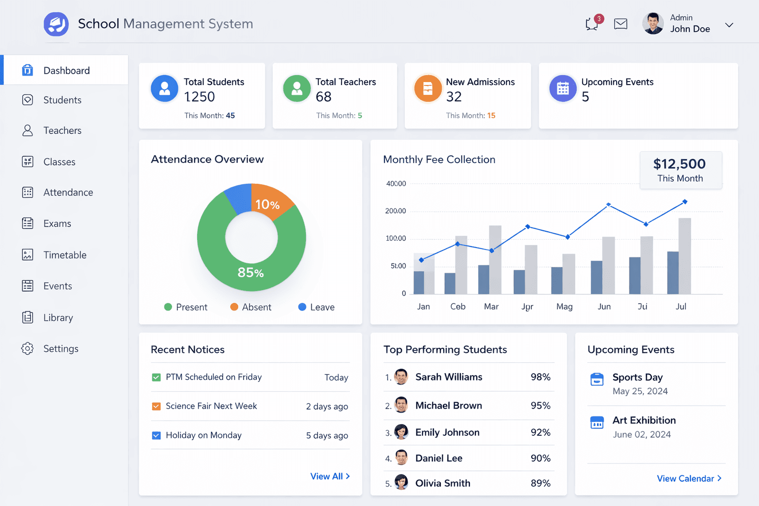 Dashboard preview